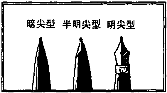 筆、墨(墨水)、紙、硯的選擇